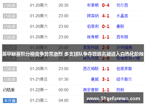 英甲联赛积分榜竞争异常激烈 多支球队争夺晋级名额进入白热化阶段