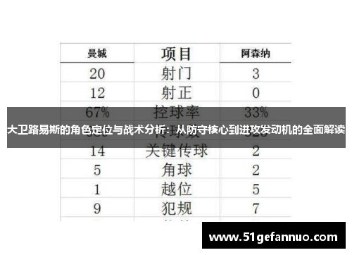 大卫路易斯的角色定位与战术分析：从防守核心到进攻发动机的全面解读