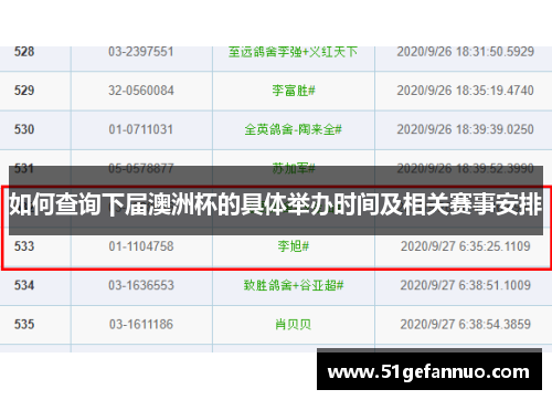 如何查询下届澳洲杯的具体举办时间及相关赛事安排
